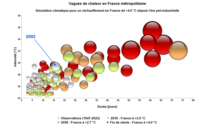 Episodes de vagues de chaleur en France métropolitaine